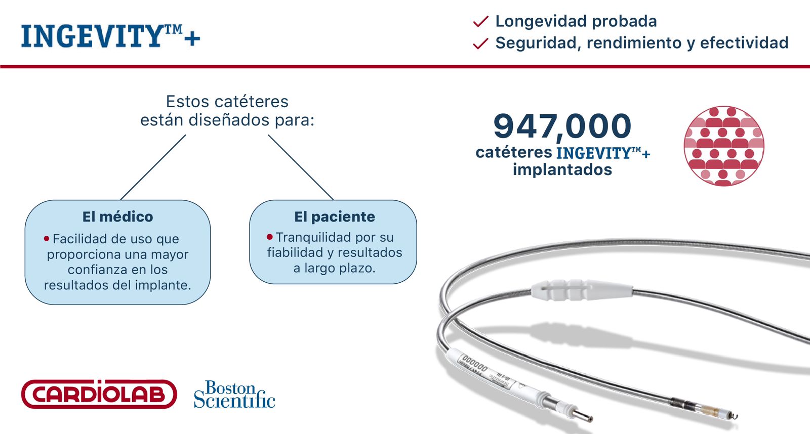 Catéteres Ingevity+